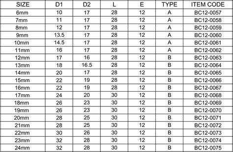 Printable Socket Size Chart