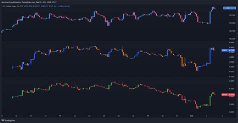 FXNEWS24 Bulls Return As Bears Bail Setups On EUR USD USD JPY AUD