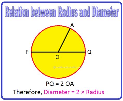 Relation between Diameter Radius and Circumference |Problems |Examples