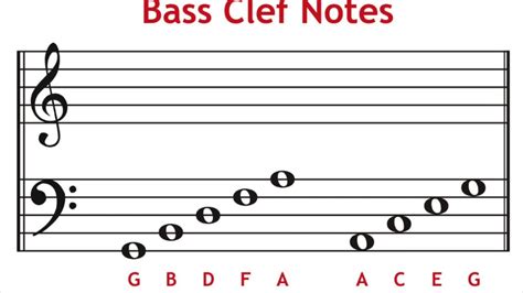 Bass Clef Lines And Spaces Song Youtube