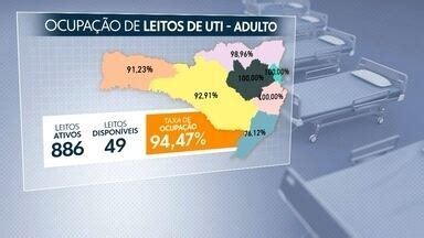 Jornal do Almoço SC Blumenau Vale do Itajaí está sem leitos de