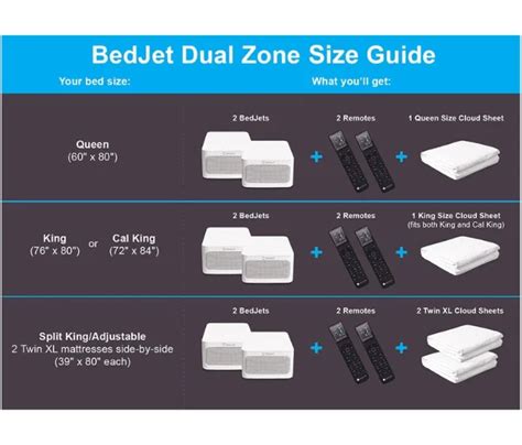 BedJet's Dual Zone Climate Control for King Size Beds