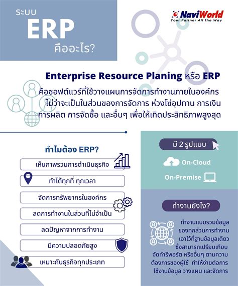 Erp Enterprise Resource Planning Naviworld Thailand Erp