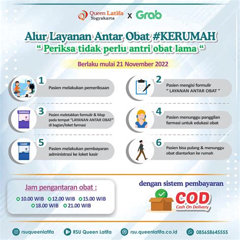 ALUR LAYANAN ANTAR OBAT BY GRAB RSU Queen Latifa Yogyakarta