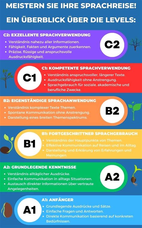 Französischkurse A1 C2 Von Anfänger bis Fortgeschrittenen