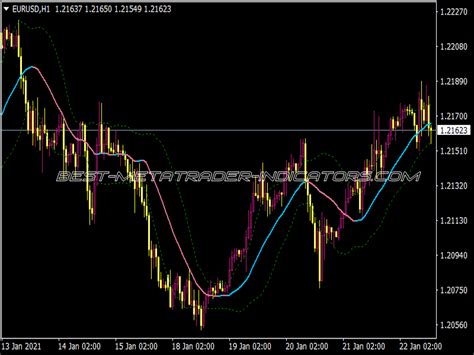 Bollinger Bands Cci Ma Indicator ⋆ Top Mt4 Indicators Mq4 Or Ex4 ⋆