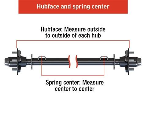 How to Select the Right Trailer Axle