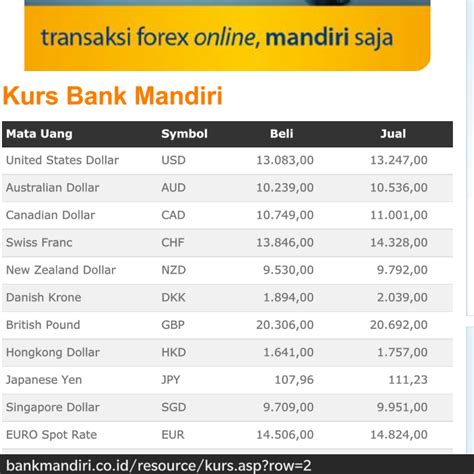 Kurs Dollar Mandiri Newstempo