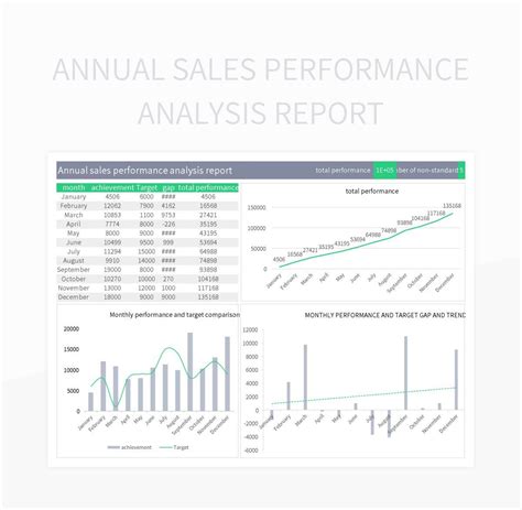 Free Annual Sales Performance Analysis Report Templates For Google