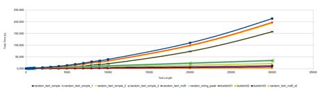 Generating Random Data In PostgreSQL Programming Databases