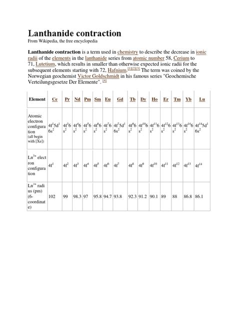 Lanthanide Contraction | Physical Chemistry | Atoms