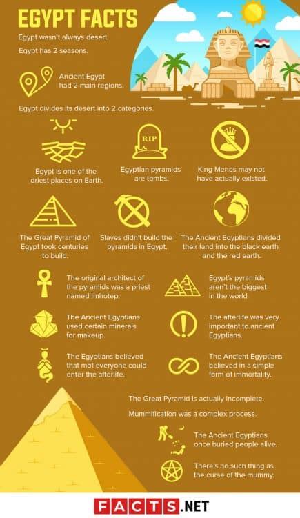 120 Amazing Facts About Egypt: The Oldest Country In The World