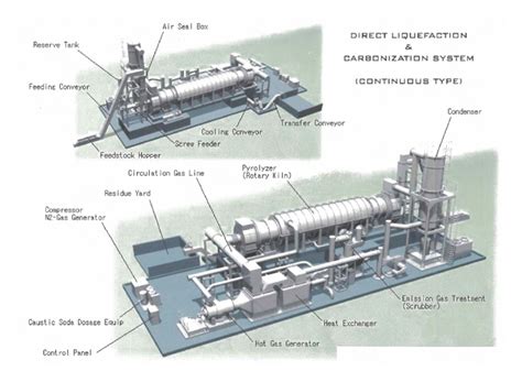 Pyrolysis