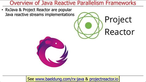 How Parallel Programs Are Developed In Java Part Youtube