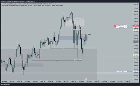 CME MINI NQM2024 Chart Image By Wesnard14 TradingView