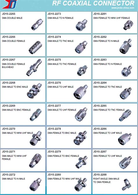 Antenna Connector Types