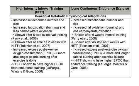 Hiit High Intensity Interval Training — Kin Fit