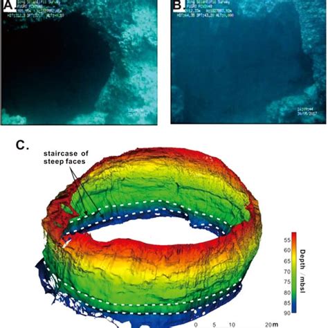 Blue hole depth and the corresponding surveying method. | Download ...