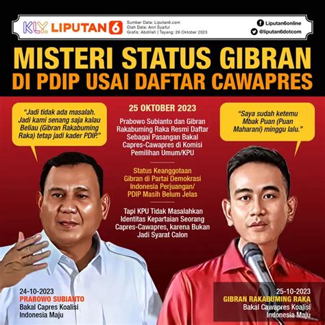 Infografis Misteri Status Gibran Di Pdip Usai Daftar Cawapres News