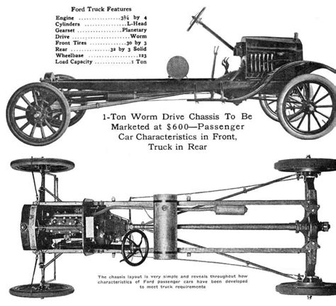 History Of Ford Trucks Blue Oval Trucks