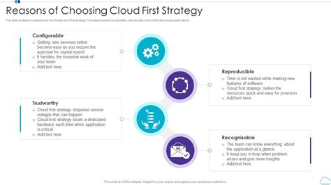 Reasons Of Choosing Cloud First Strategy Presentation Graphics