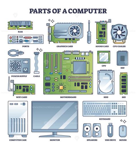 Parts of computer and PC hardware components in outline collection set ...