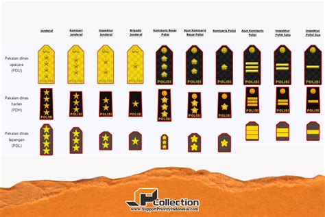 Urutan Pangkat Kepolisian Republik Indonesia Berikut Penjelasannya | Support Priority Indonesia