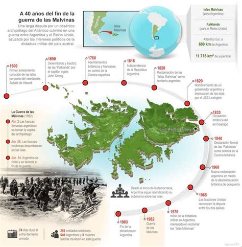 [infografía] Argentina Reafirma Que Su Derecho De Soberanía En Las