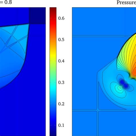 Relativistic Double Mach Reflection Problem Contour Plot Of The