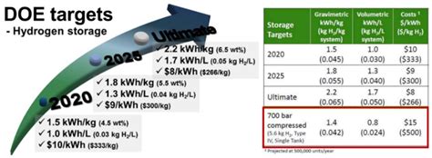 Processes Free Full Text Recent Progress Using Solid State