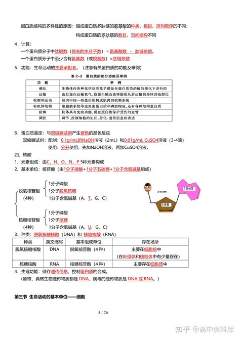 高中生物：晨读晚背知识点梳理，26天晨读晚背打卡计划，建议打印 知乎