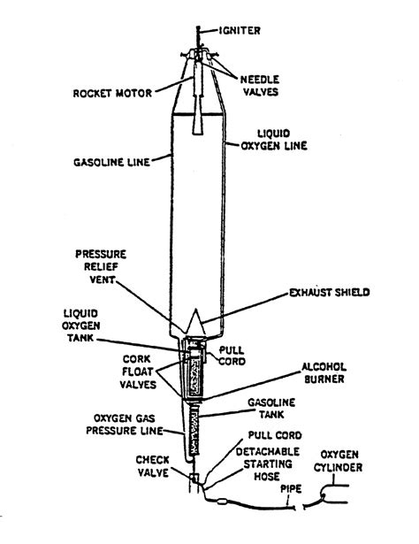 Goddard Rocket Space