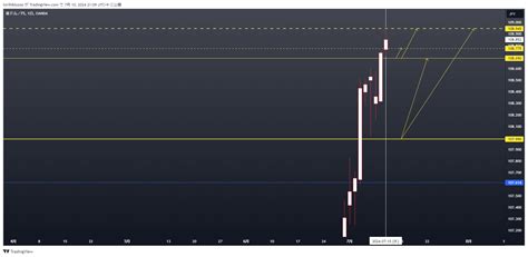 OANDA AUDJPY Chart Image By Torihikiyooo TradingView