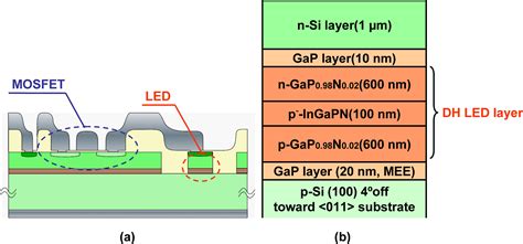 Monolithic Integration Of Light Emitting Devices And Silicon Transistors