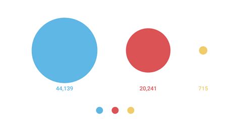 size comparison infogram
