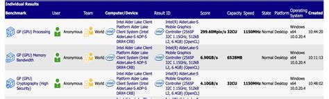 Intel’s Alder Lake-S iGPU has been spotted having 256 shader cores/32 ...