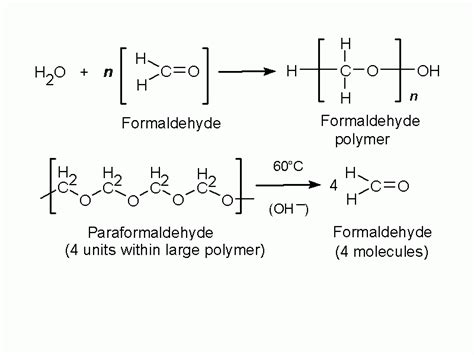 Fig 1 Formation Of Formaldehydepolymers Above And