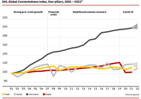 Are we heading towards re-globalization, not deglobalization? | World Economic Forum