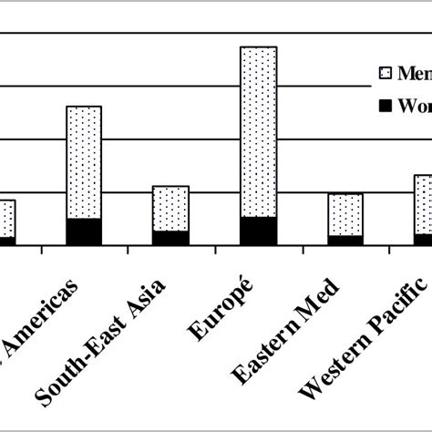 Framework For The Role Of Gender As A Social Determinant Of Health