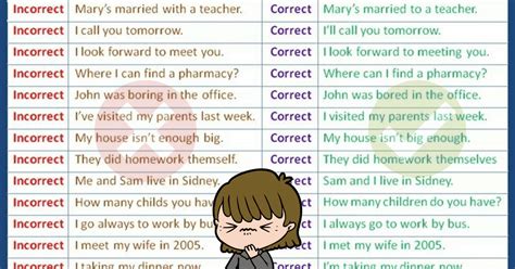 Top 100 Most Common Mistakes Made By English Learners Eslbuzz