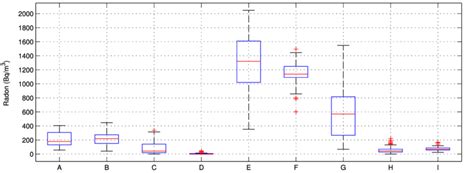 Overall Radon Concentration Statistical Results Download Scientific Diagram