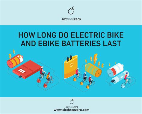How Long Do Ebike Batteries Last - Electric Bike With Longest Battery