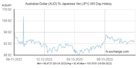 Commodity futures trading platforms, yen exchange rate 2011, live forex ...