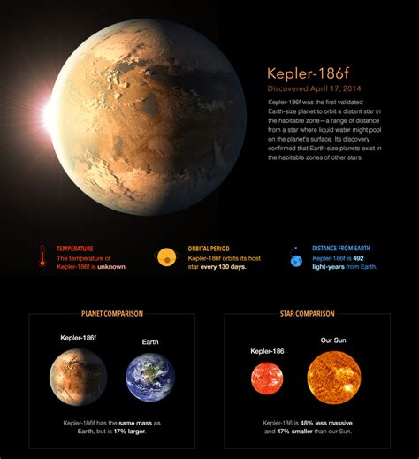 Kepler 186f Real Photo