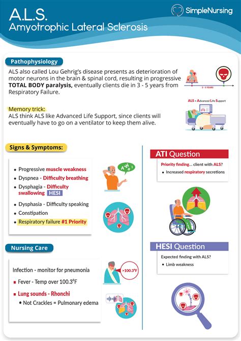 A L S Amyotrophic Lateral Sclerosis A L Amyotrophic Lateral