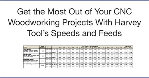 Feed And Speed Chart For Cnc Wood