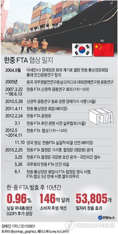 한중 Fta 협상 일지 연합뉴스