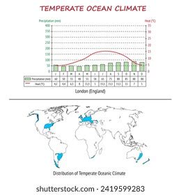 Temperate Oceanic Climate Map Chart Stock Vector (Royalty Free ...