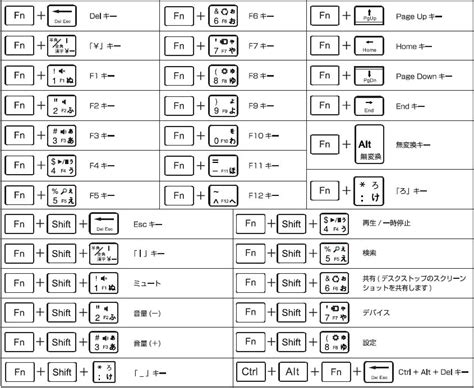マウスコンピューター FAQ アーカイブページ