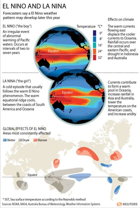 climate change impact el nino la nina heatwaves imd report